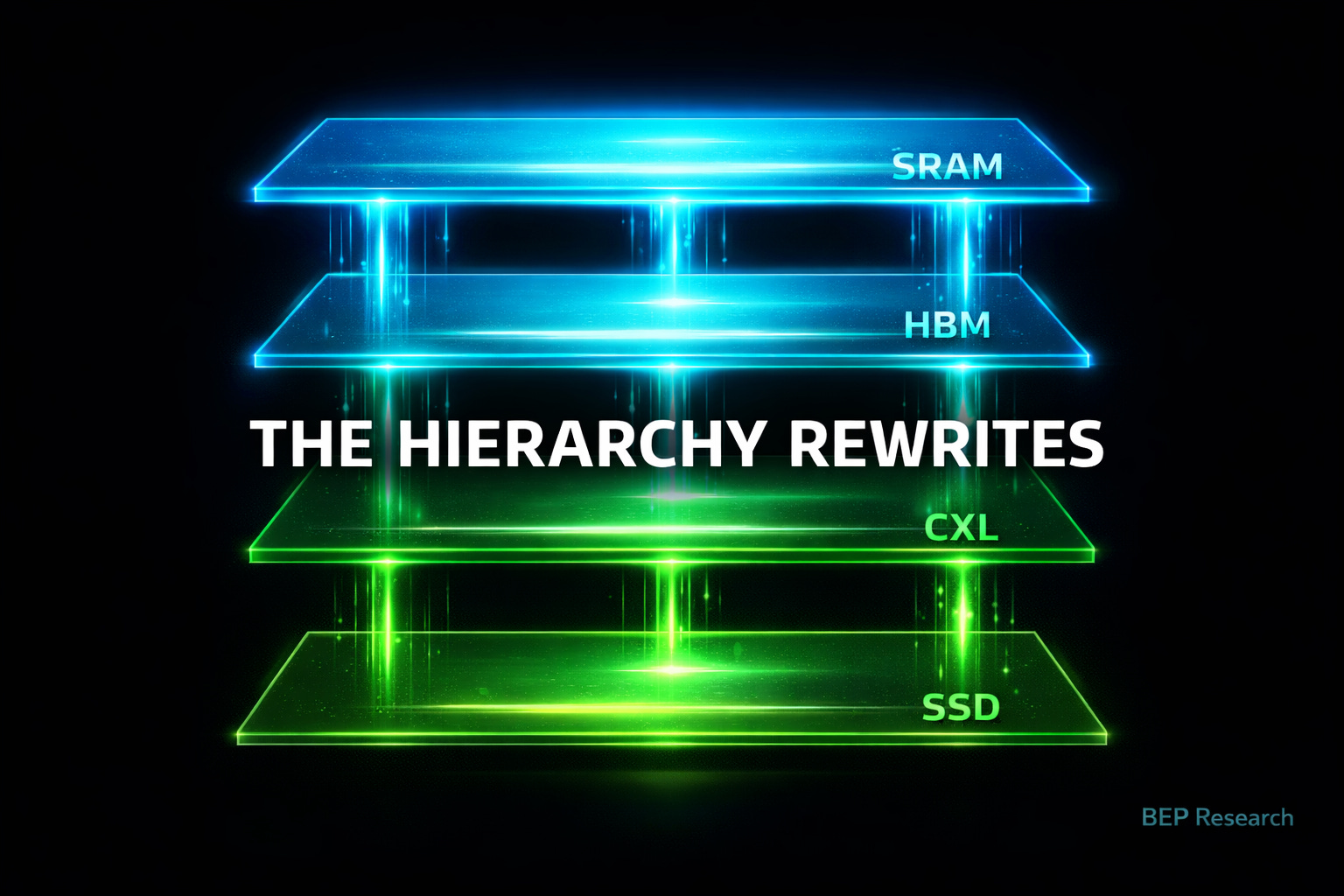 The Hierarchy Rewrites
